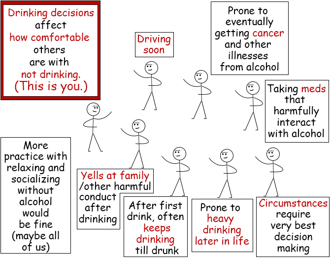Alcohol image